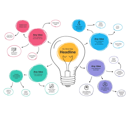 concept map and timelines